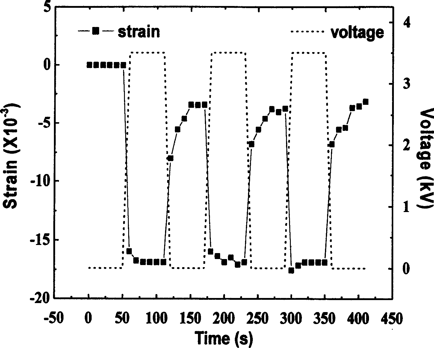 Process for synthesizing nano barium titanate/polyurethane elastic composite