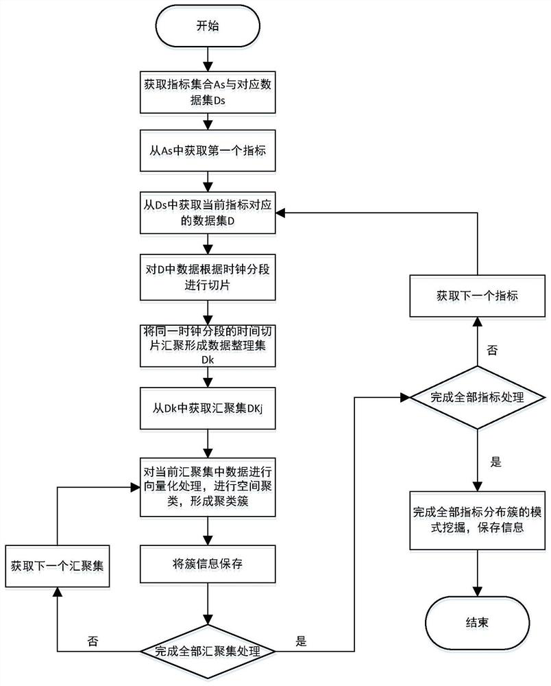 Object state prediction method, system, computer equipment and storage medium