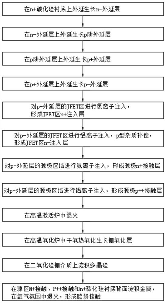 Silicon carbide MOSFET device and preparation method thereof