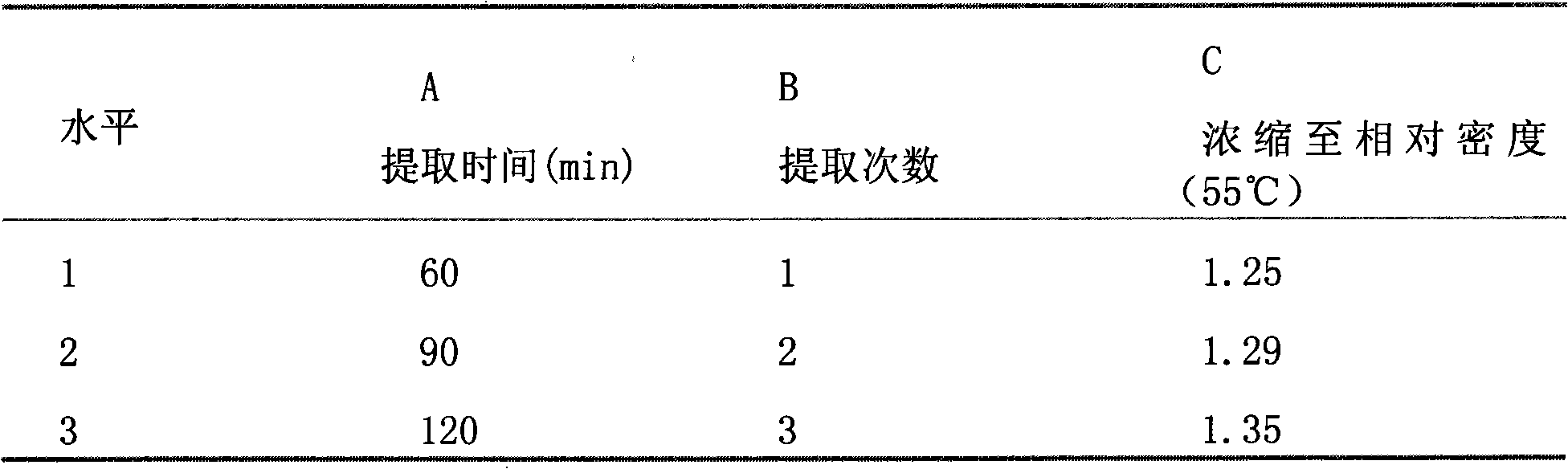 Chinese medicinal composition for treating mammary gland hyperplasia and breast cancer and preparation method thereof