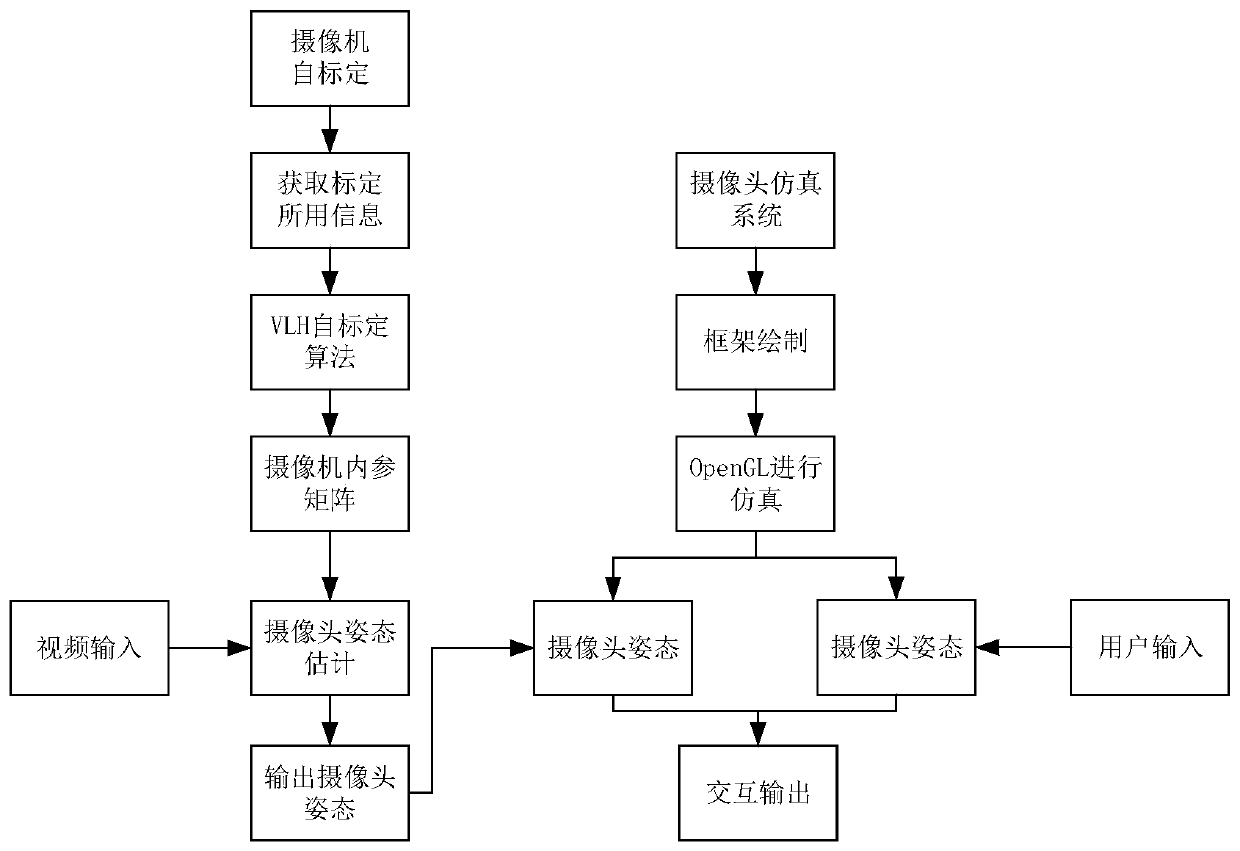 Method and system for calibrating traffic monitoring model based on physical coordinates of marked dotted line