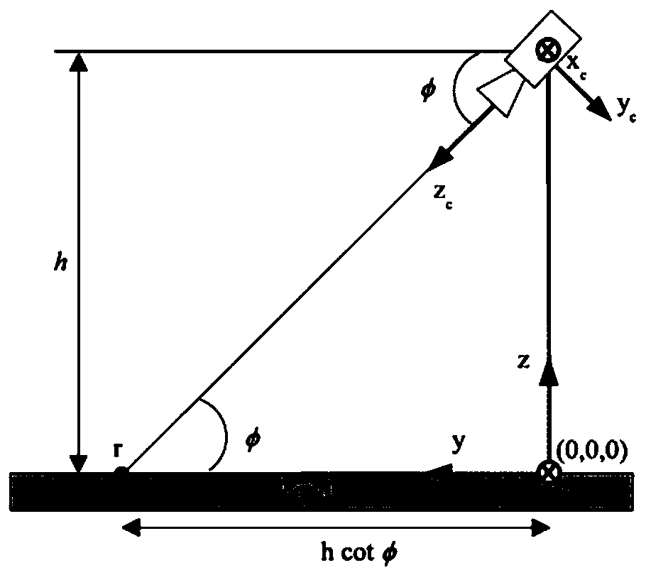 Method and system for calibrating traffic monitoring model based on physical coordinates of marked dotted line