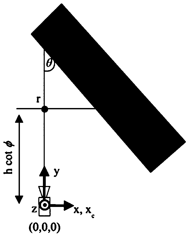 Method and system for calibrating traffic monitoring model based on physical coordinates of marked dotted line