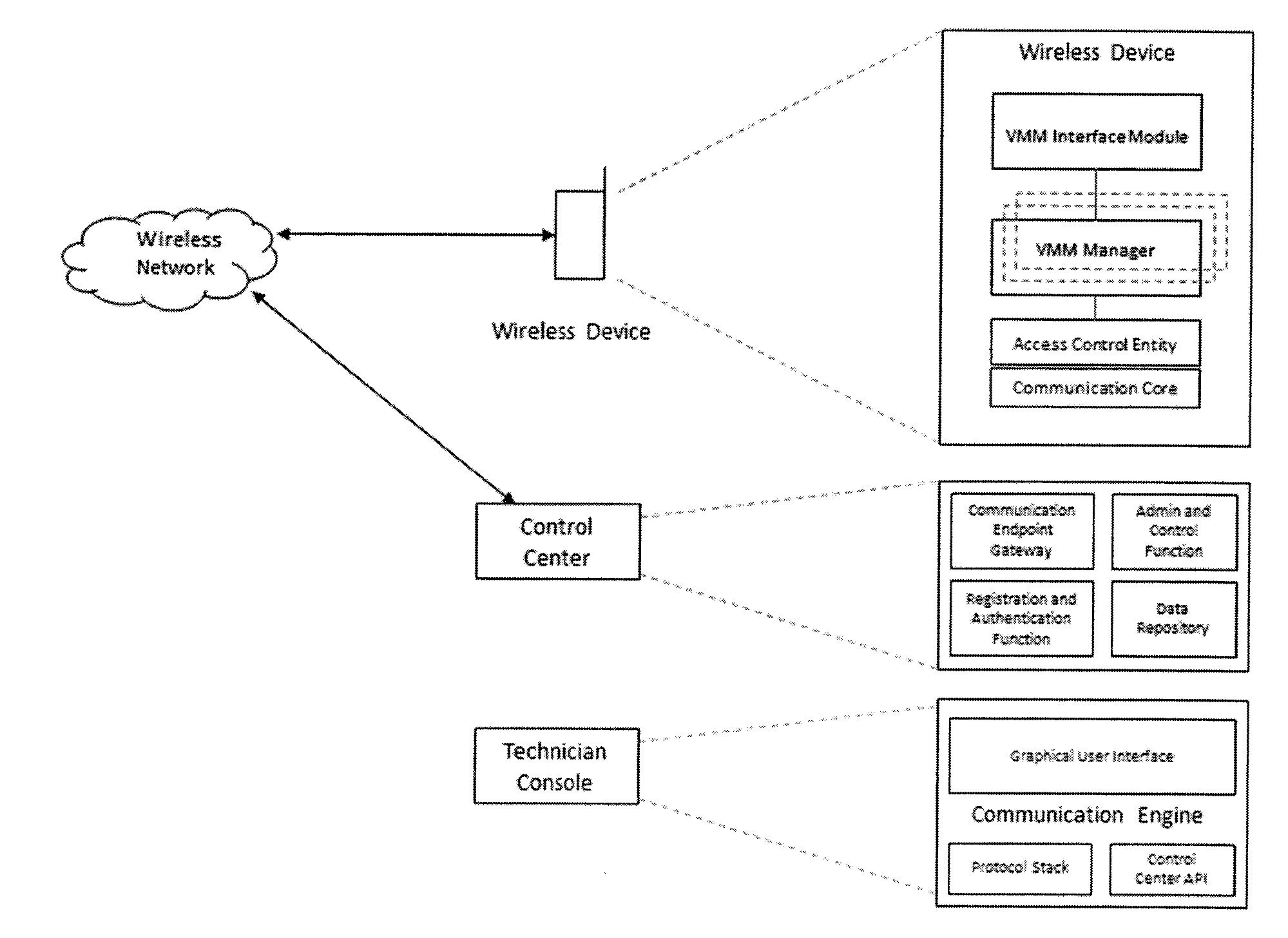 Connection authorization with a privileged access