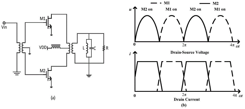 Double-stage inversing D-class power amplifying circuit and radio frequency power amplifier