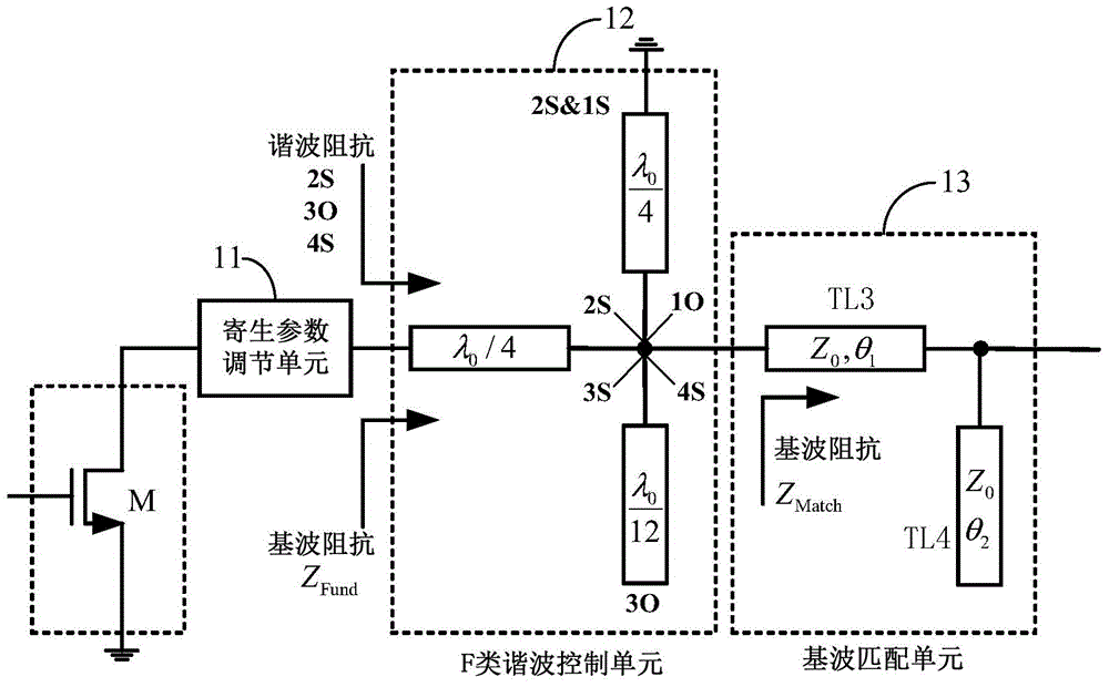 Double-stage inversing D-class power amplifying circuit and radio frequency power amplifier