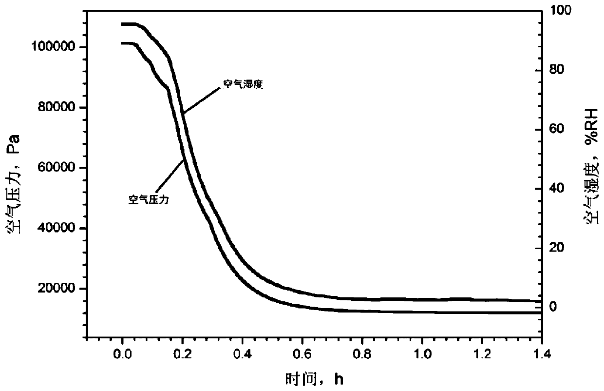 Method for testing wet expansion coefficient of composite material under dehumidification condition