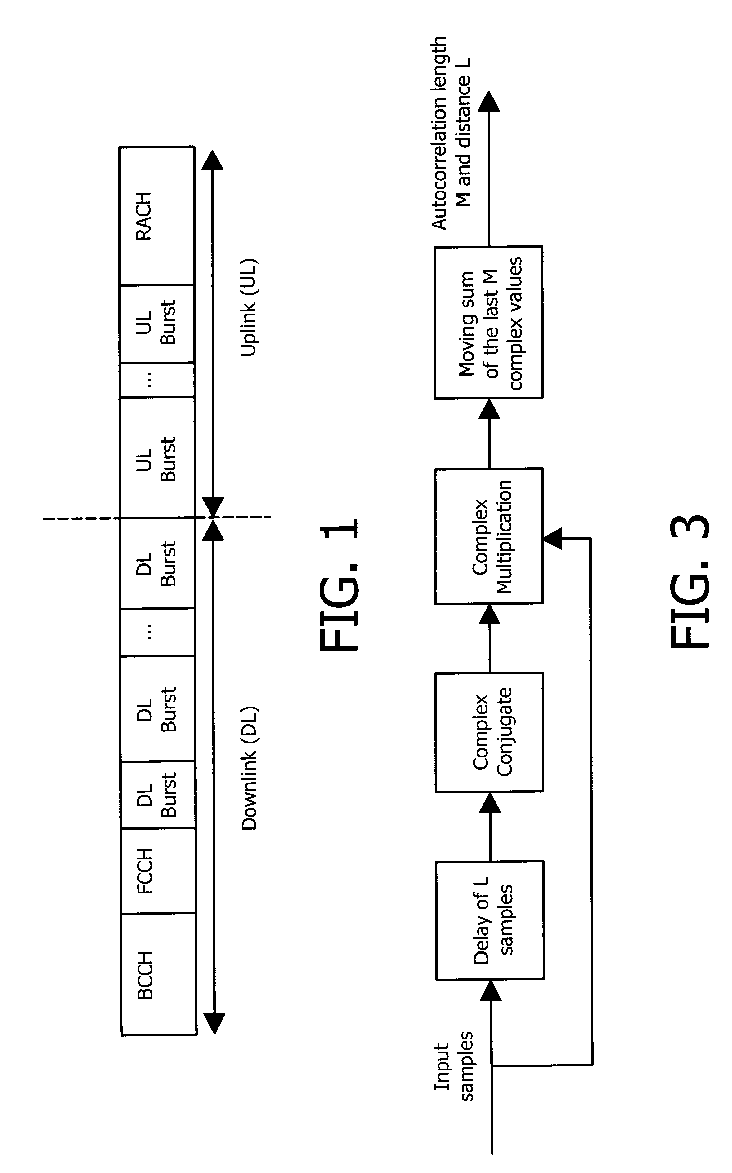Method for efficient synchronization in a communication system