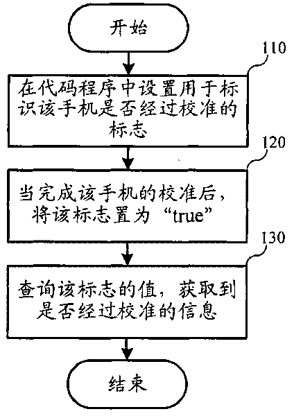 Microphone calibration information acquiring method and microphone