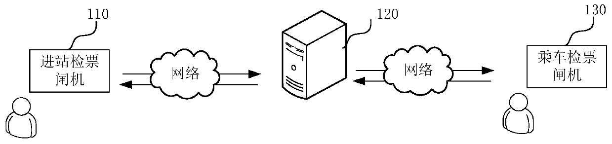 Riding ticket checking method, device and system based on face recognition and computer equipment