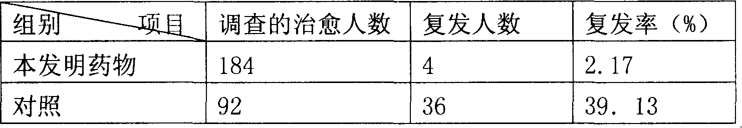 Medicine for treating recurrent peptic ulcer