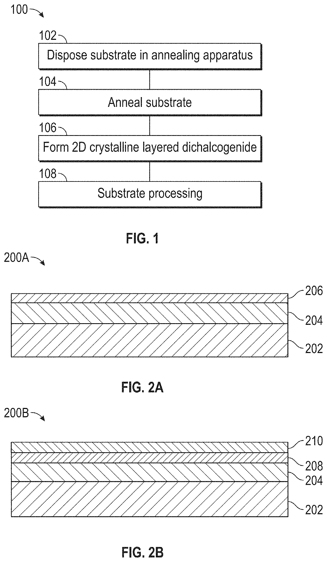 Formation of crystalline, layered transition metal dichalcogenides