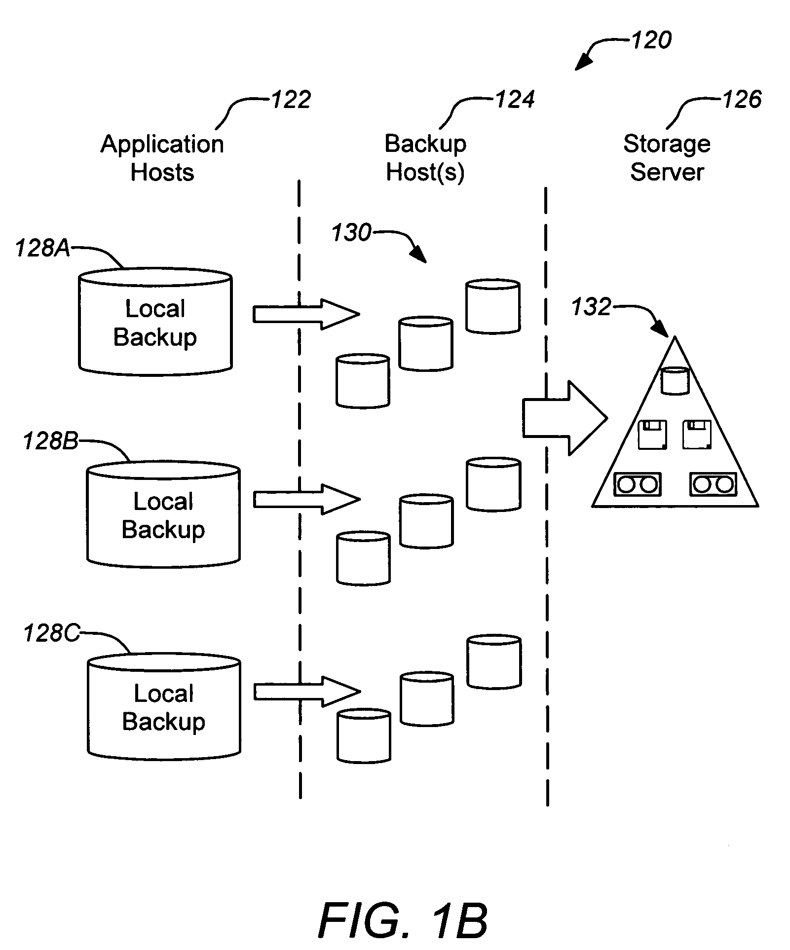 Coordinated federated backup of a distributed application environment