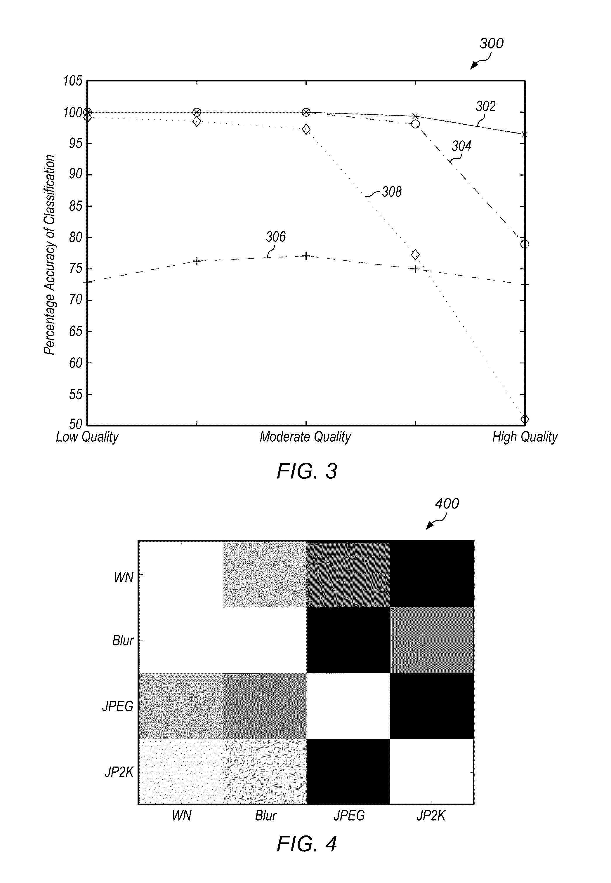 Determining quality of an image or video using a distortion classifier