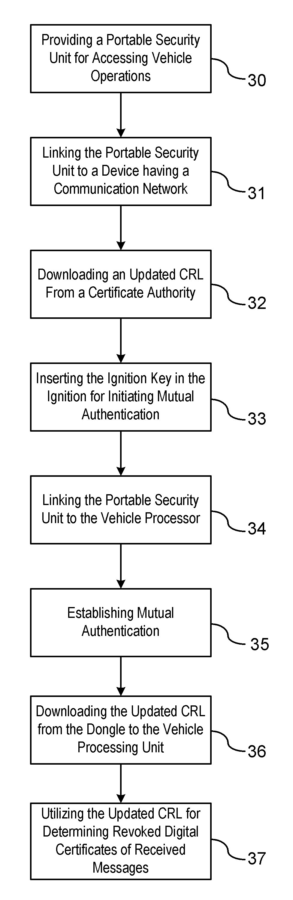 Threat Mitigation in a Vehicle-to-Vehicle Communication Network