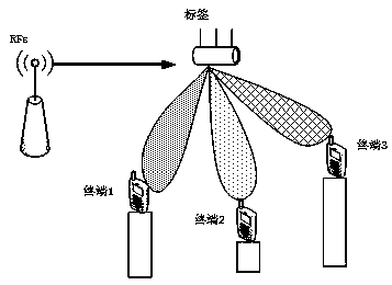 Indoor positioning method based on three-dimensional wave beams