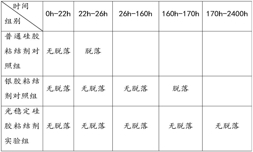 UV LED packaging method and UV LED packaging