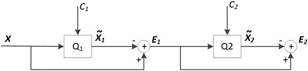 ERVQ image indexing and retrieval method in combination with semantic features