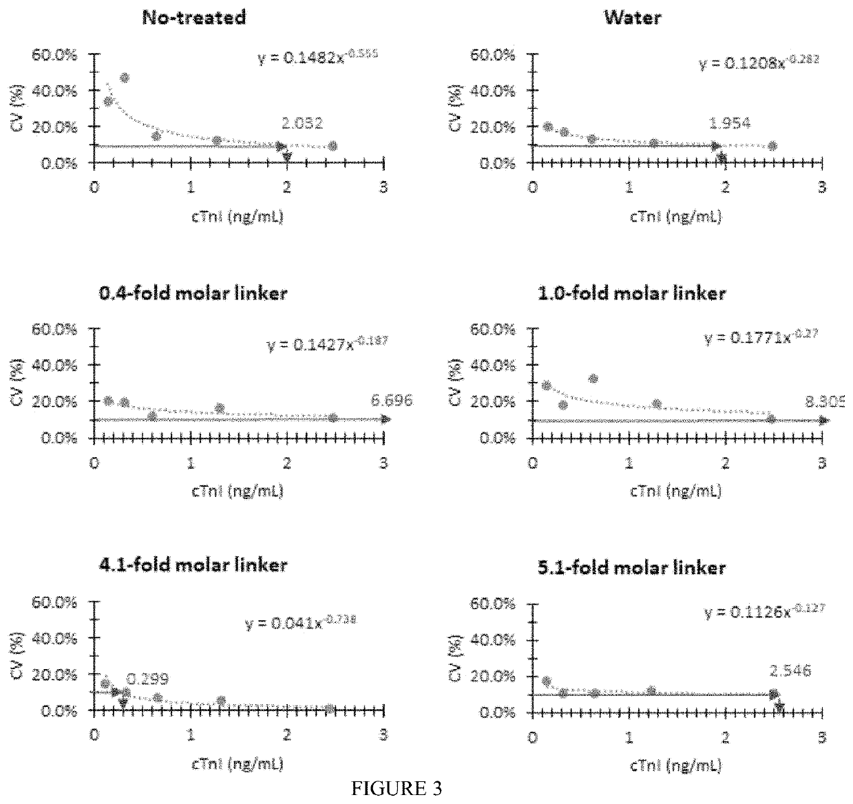 Nitrocellulose membrane comprising non-covalently attached organic nanostructured molecule