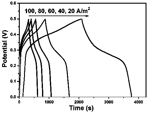 Cobalt hydroxide/rGO/nickel hydroxide sandwich-like flexible electrode material and preparation method thereof