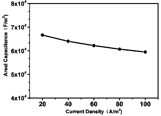 Cobalt hydroxide/rGO/nickel hydroxide sandwich-like flexible electrode material and preparation method thereof