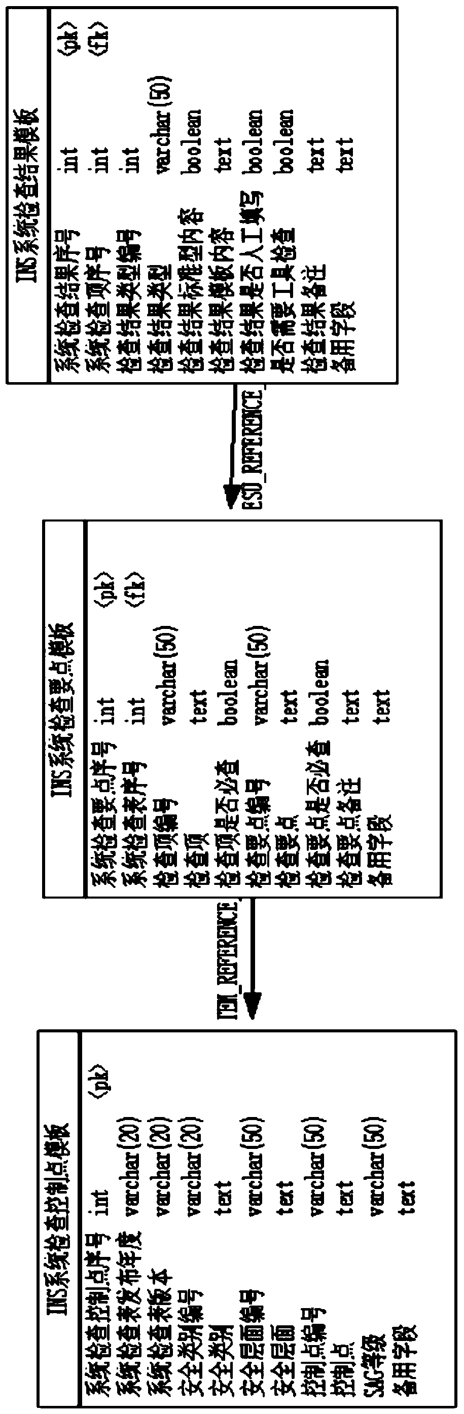 A hierarchical protection-oriented information system security compliance inspection method