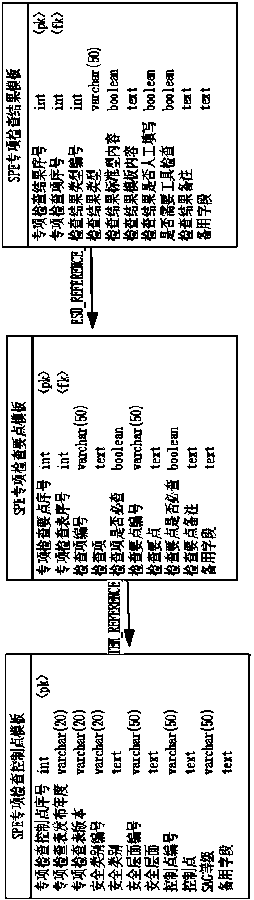 A hierarchical protection-oriented information system security compliance inspection method