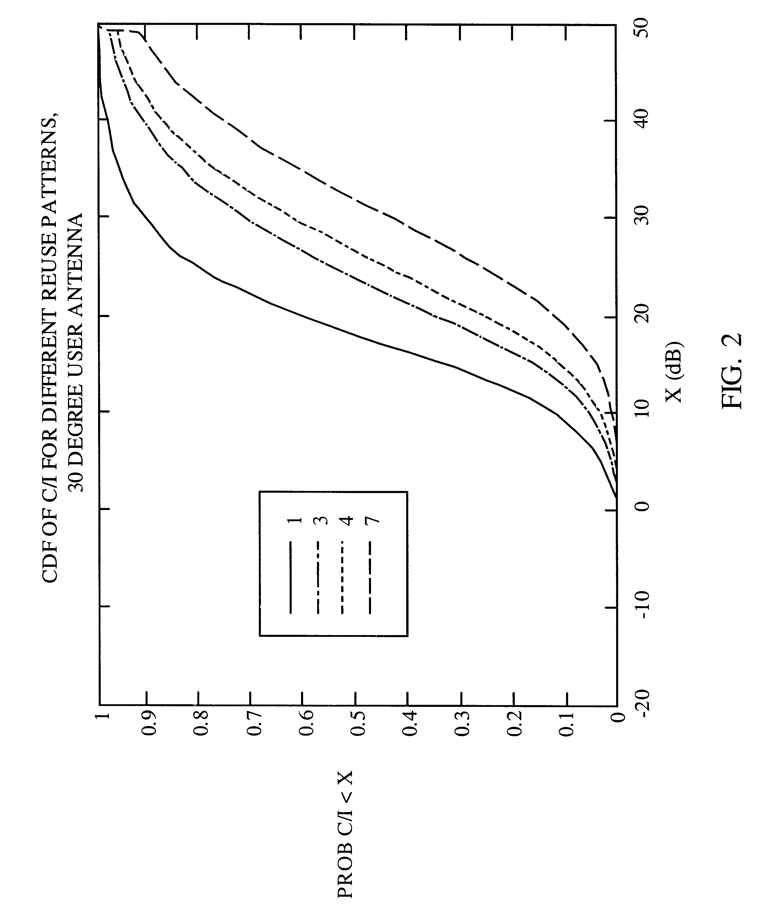 Method and apparatus for controlling transmissions of a communications systems