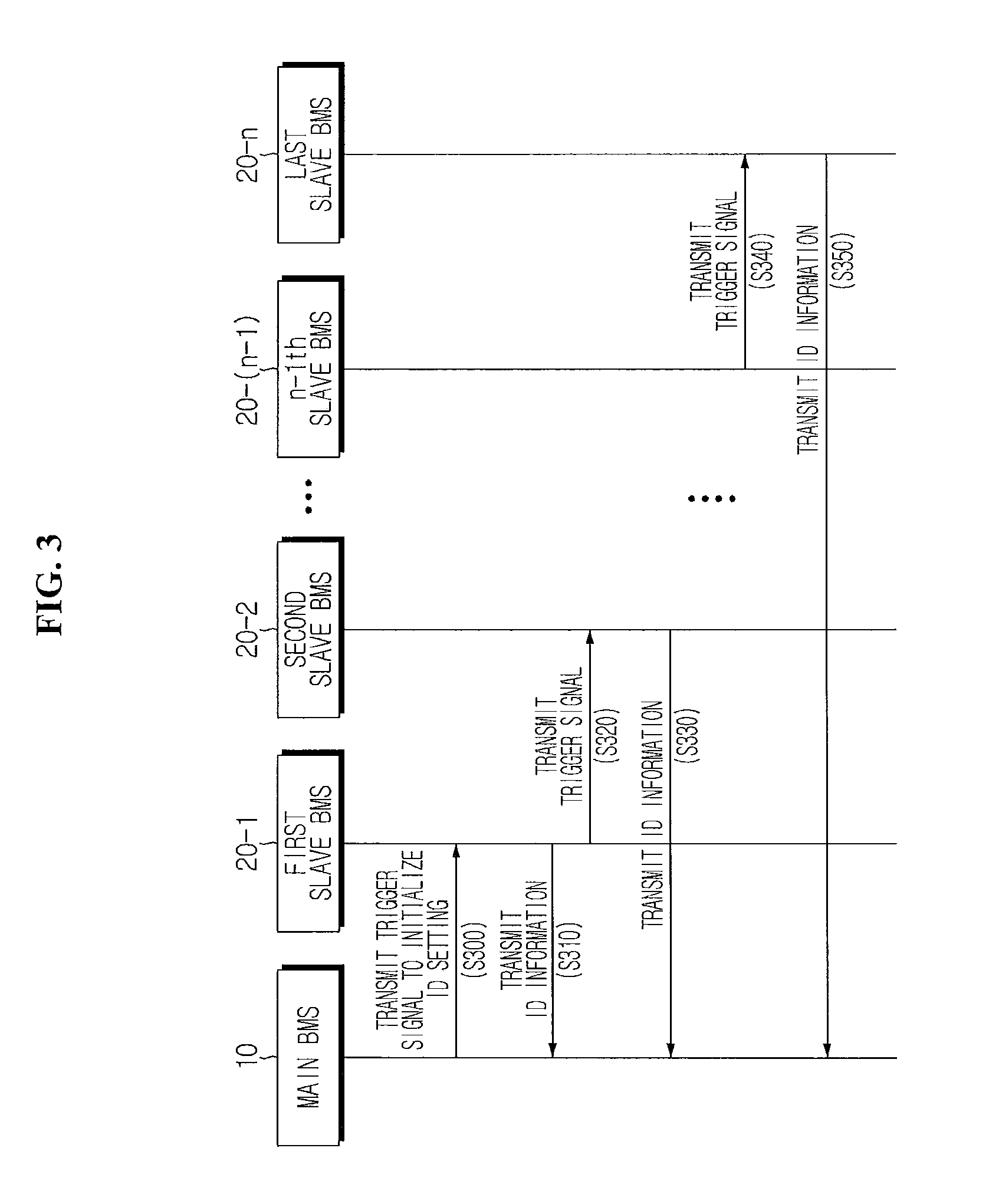 Method and system for setting sequential identification to multi-slave in battery pack
