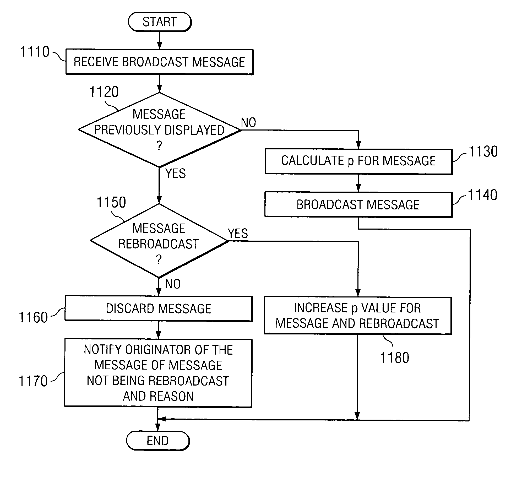 Method and apparatus for scalable peer-to-peer inquiries in a network of untrusted parties