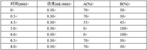 Preparation method of milk powder standard substance containing aflatoxin AFTM1