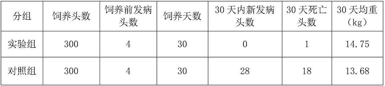 Traditional Chinese medicine composition for preventing and treating oedema disease of piglets and feed and preparation method thereof