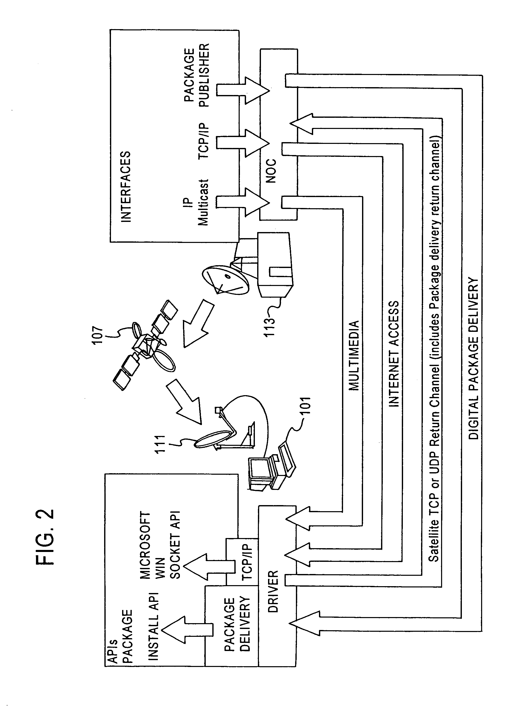 System and method for providing a two-way satellite system