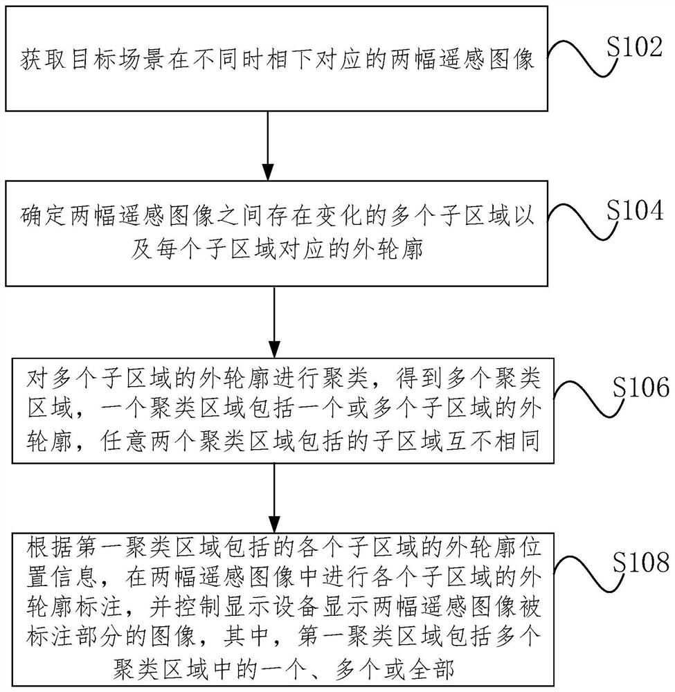 Remote sensing image change detection labeling method, device and system and storage medium
