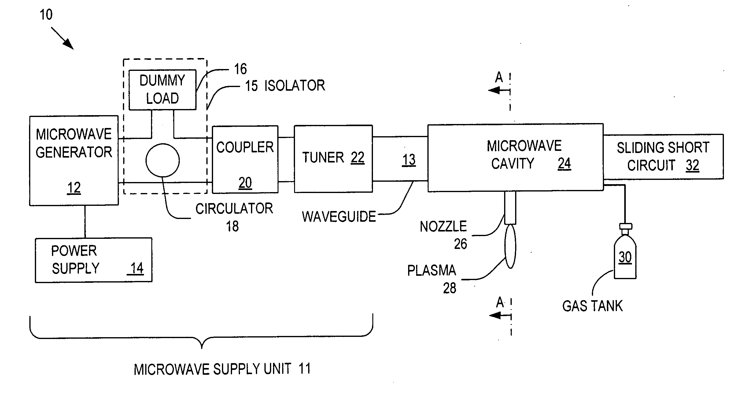 Microwave plasma nozzle with enhanced plume stability and heating efficiency