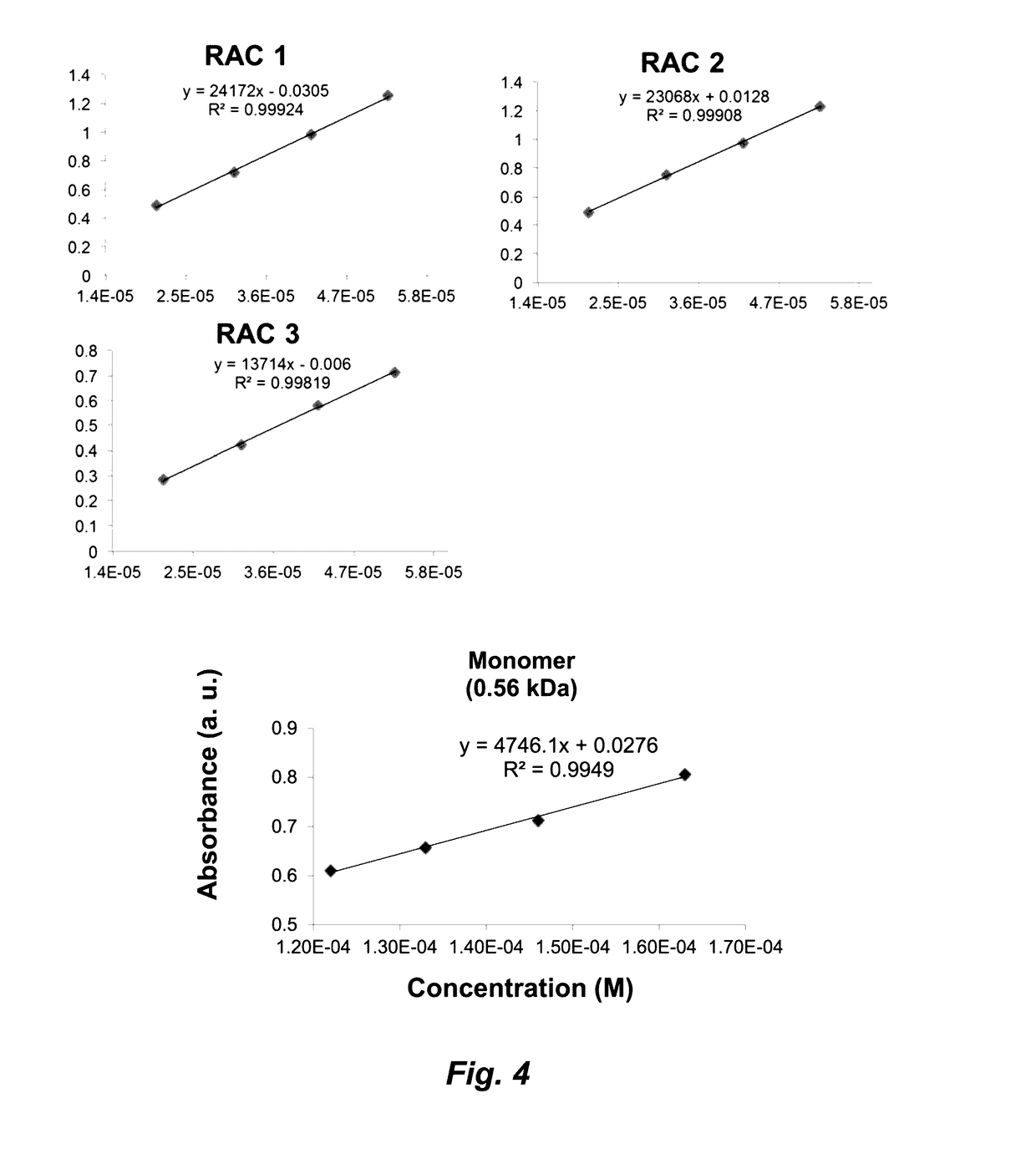 Redox active colloidal particles for flow batteries