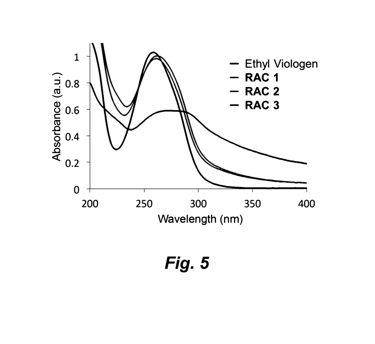 Redox active colloidal particles for flow batteries