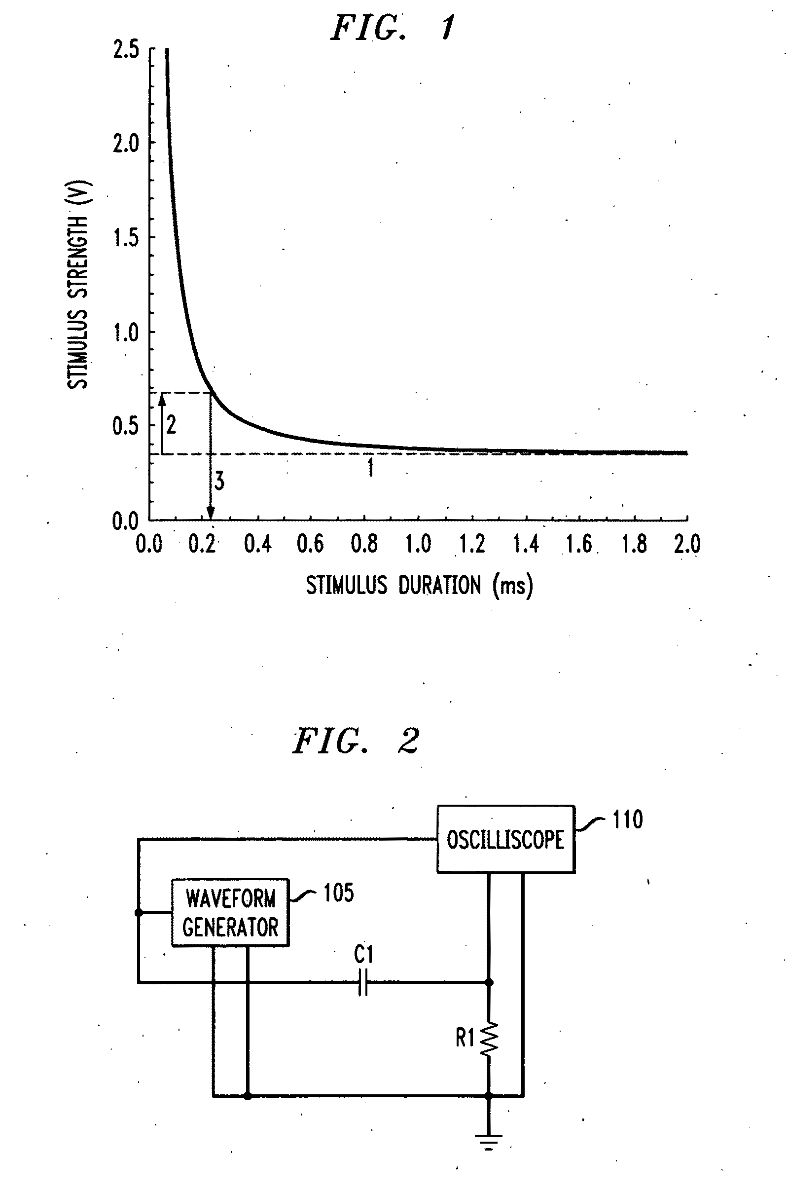 Optimizing the stimulus current in a surface based stimulation device