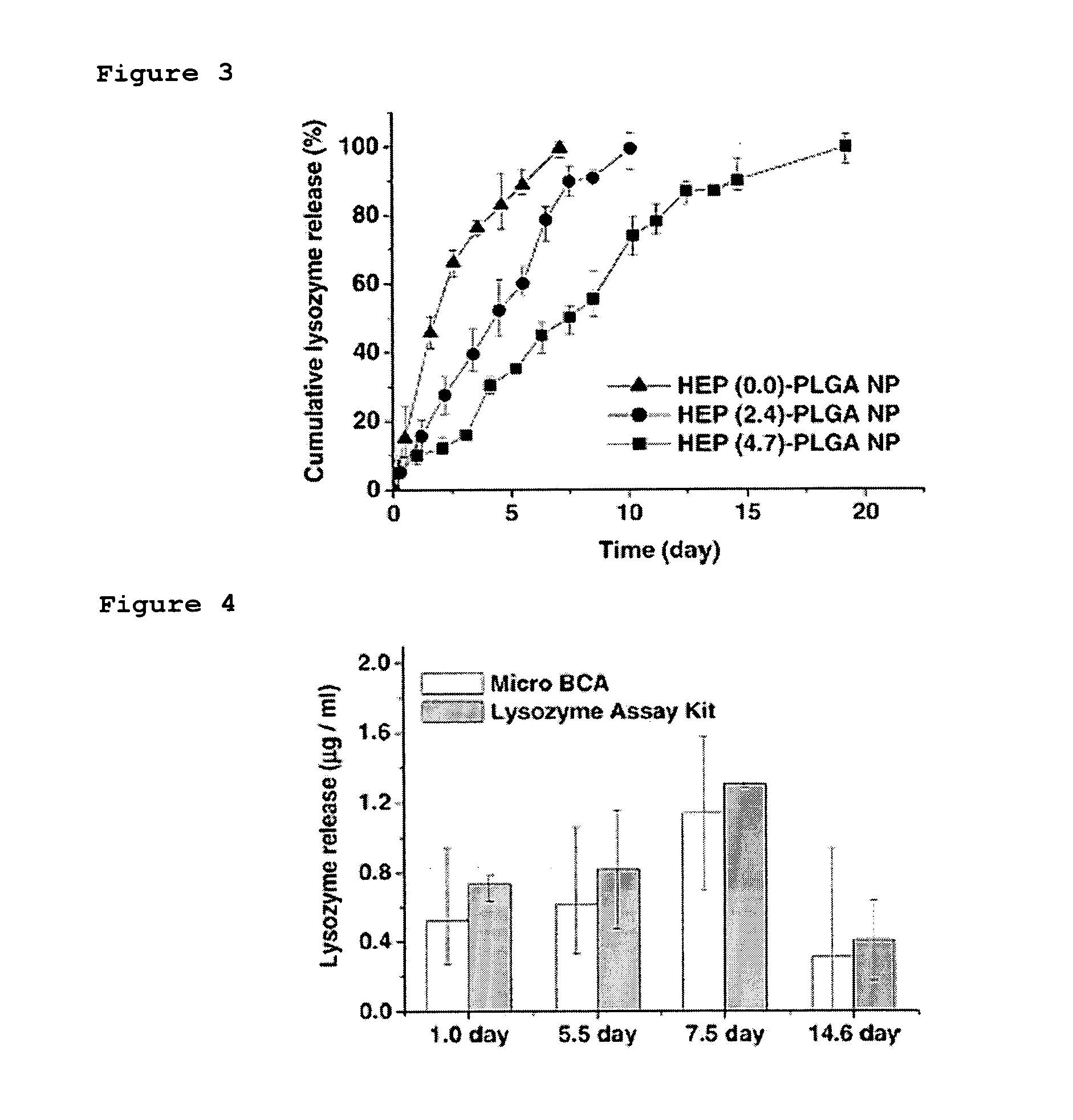 Polysaccharide-functionalized nanoparticle, drug delivery system for controlled release comprising the same and preparation method thereof