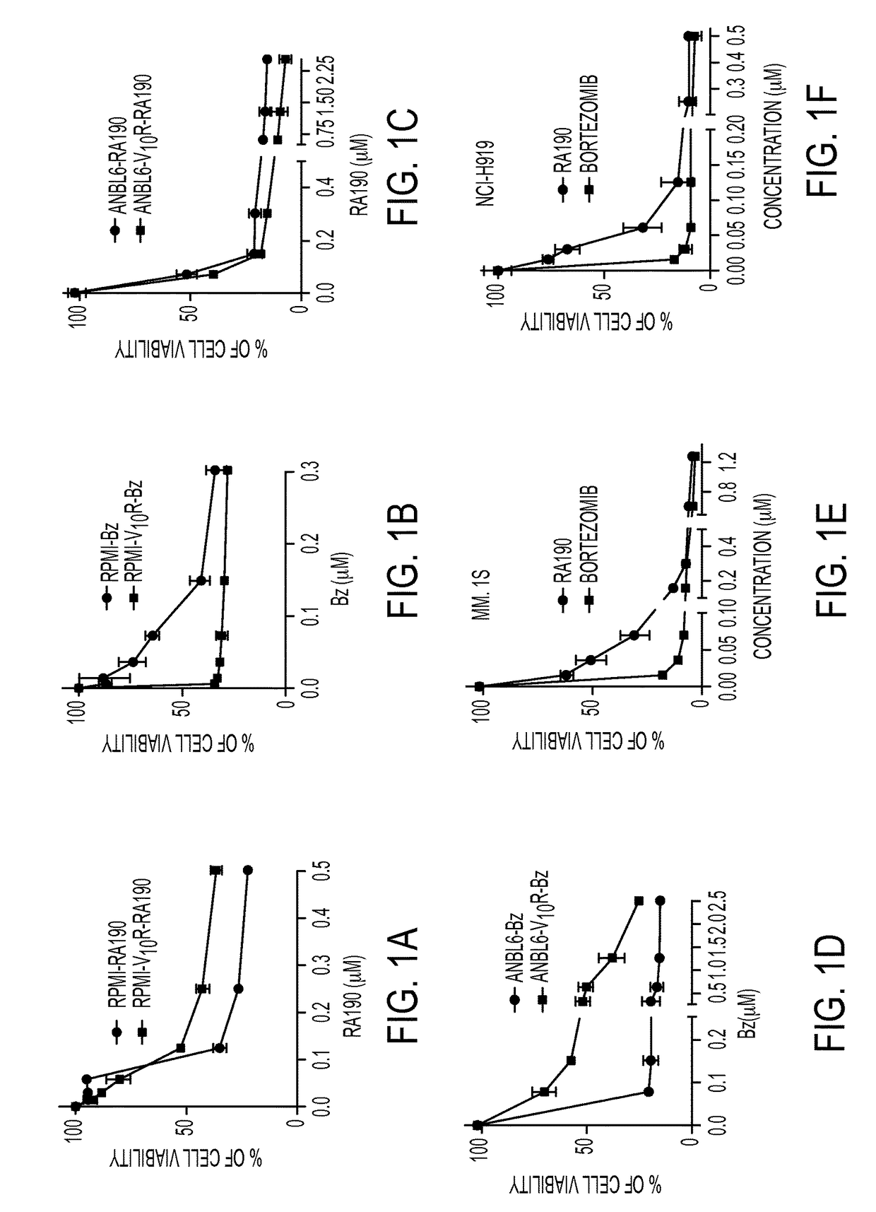 Bis-benzylidine piperidone proteasome inhibitor with anticancer activity