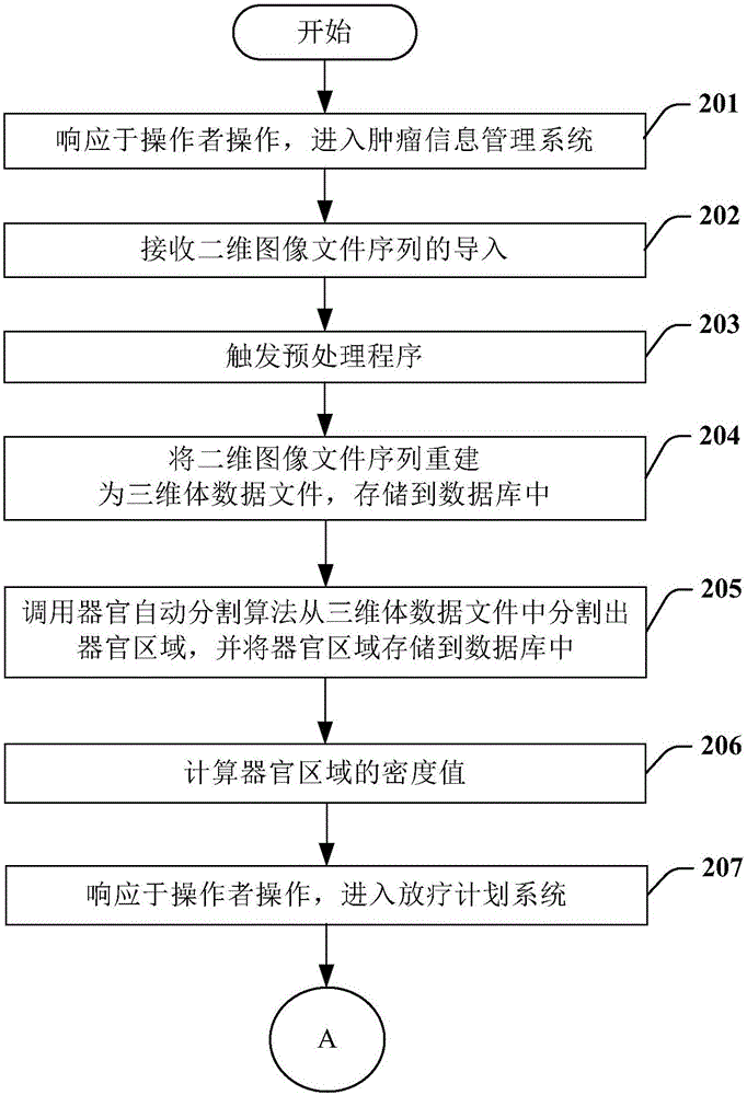 Data acquiring method and data acquiring device for radiotherapy plan