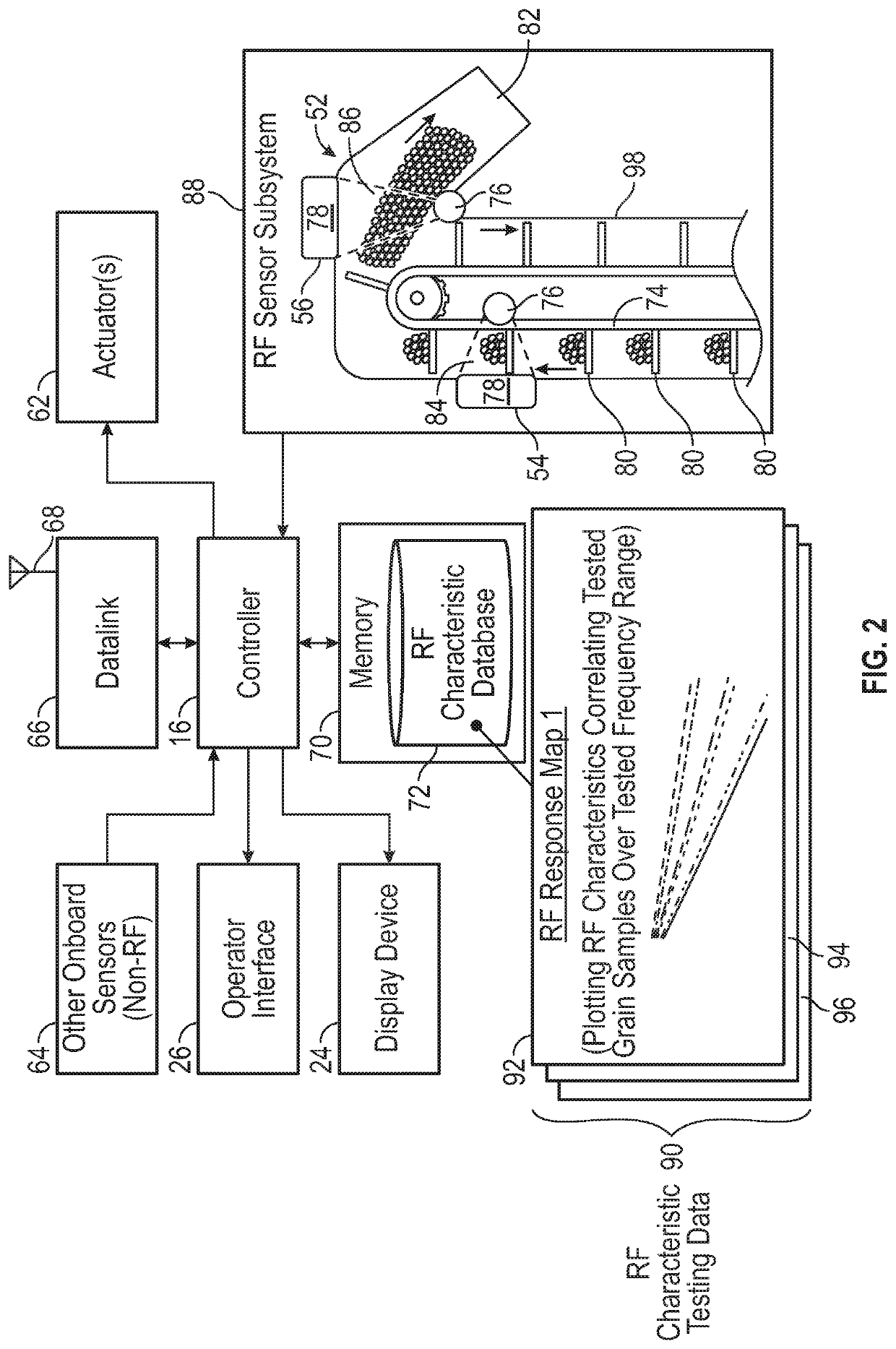 Radio frequency grain mass and constituent measurement systems for combine harvesters