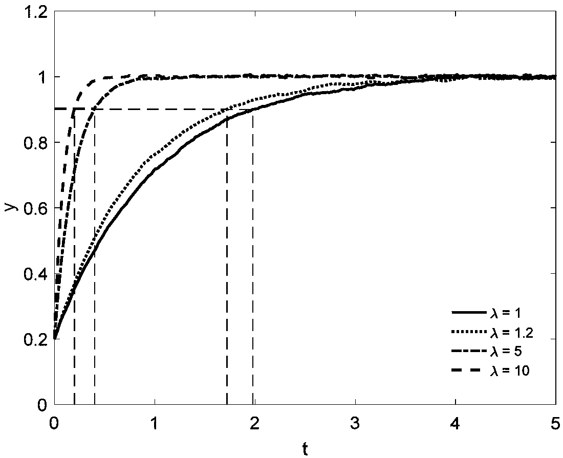 Quantitative evaluation method for stability of power grid