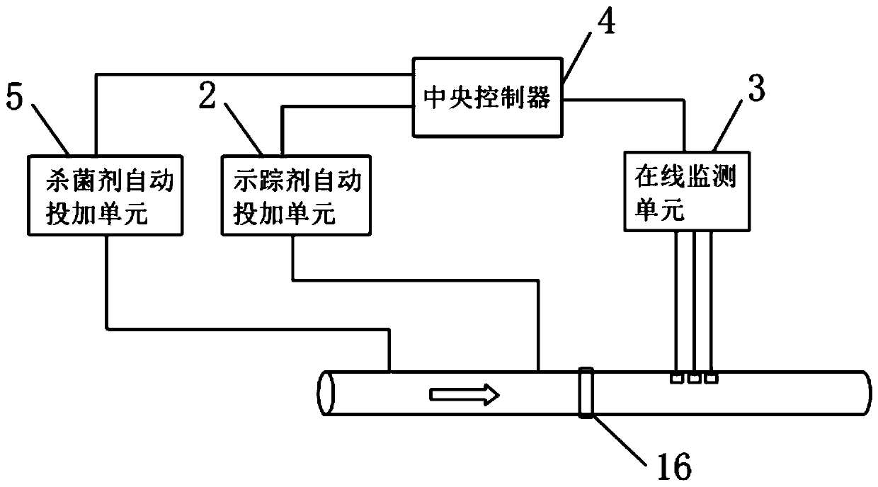 Recycled water pipe network misconnection identification method