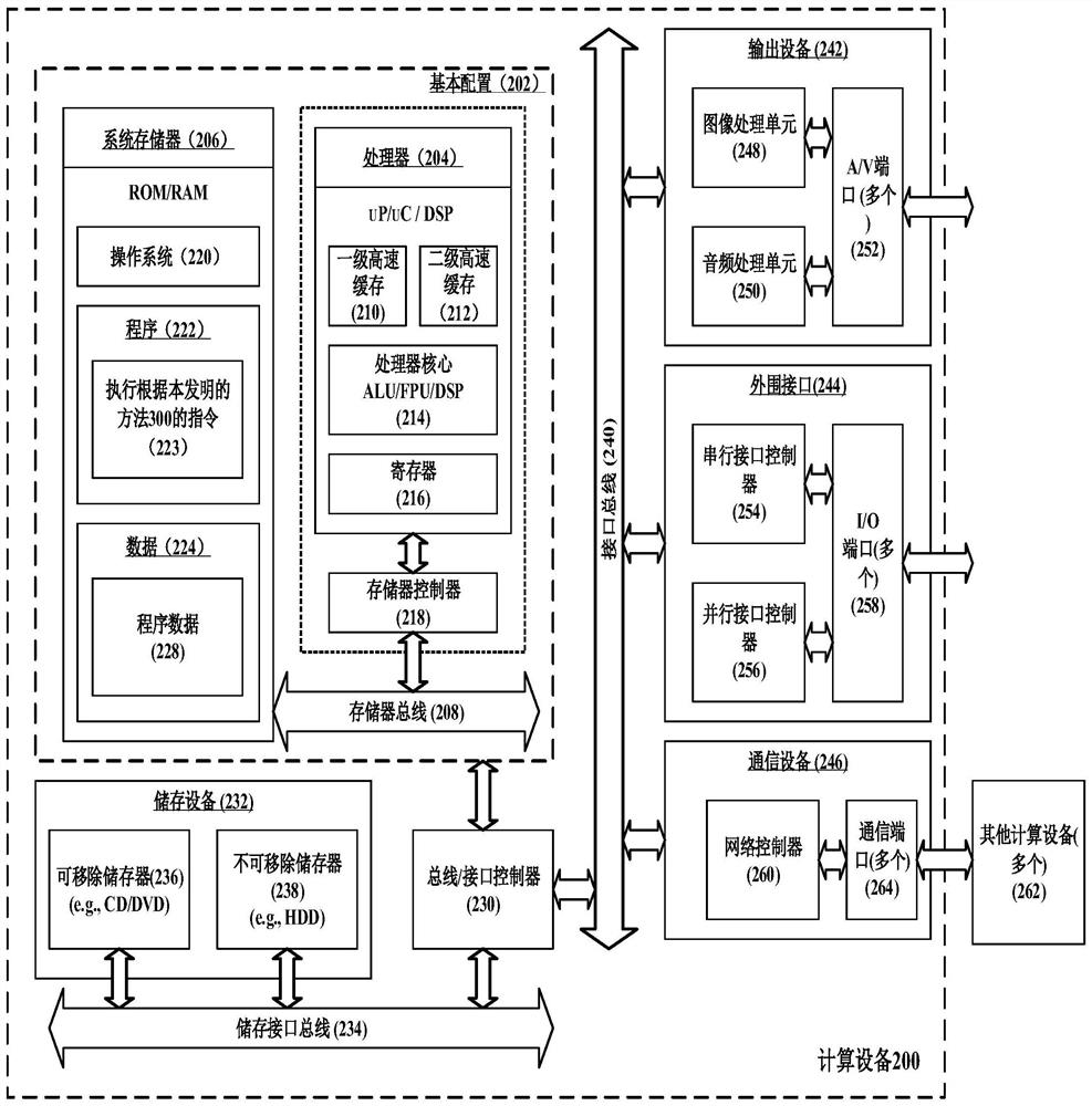 Method for evaluating power grid enterprise under background of novel power system