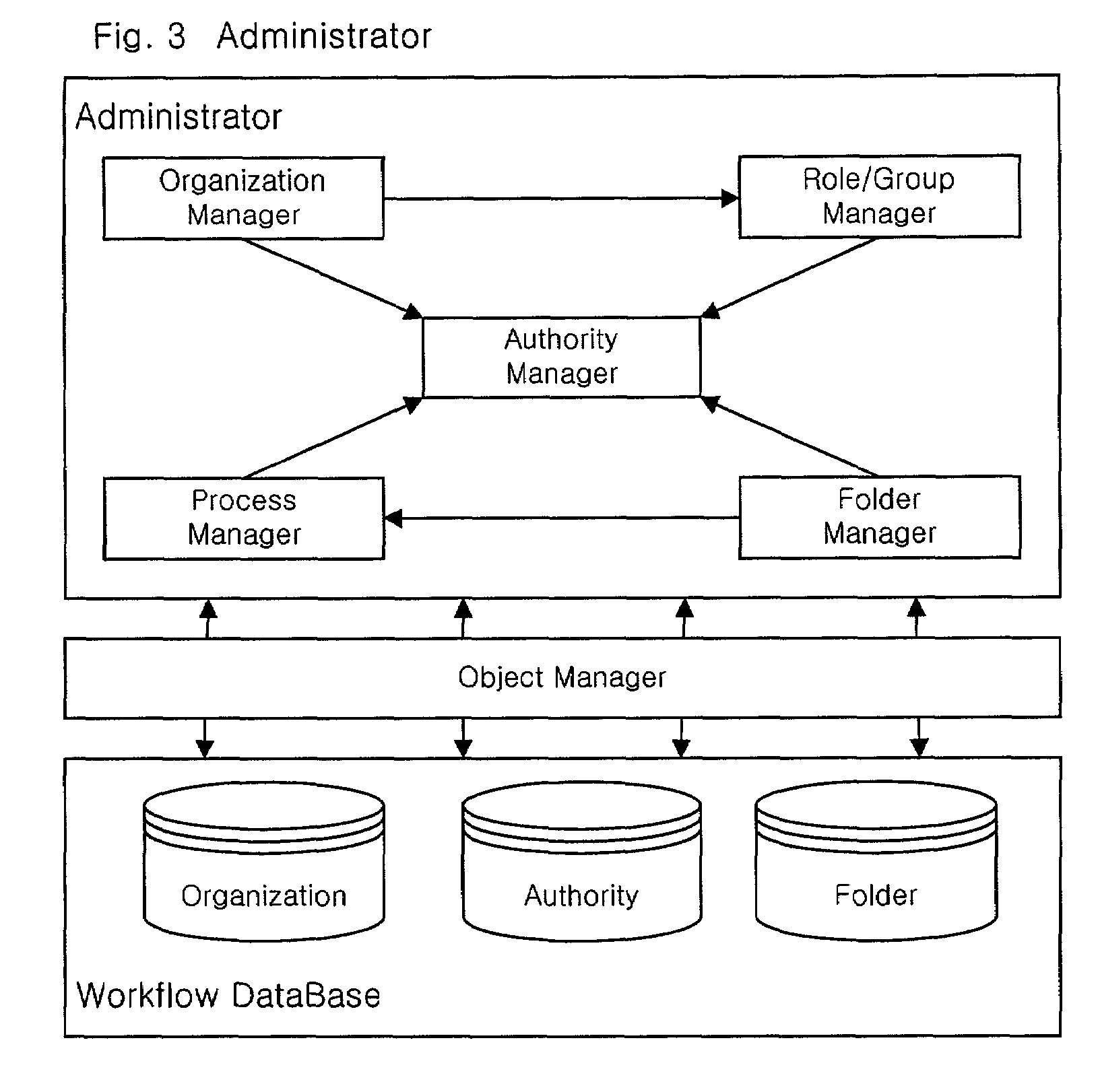 Systems and methods for automating a process of business decision making and workflow