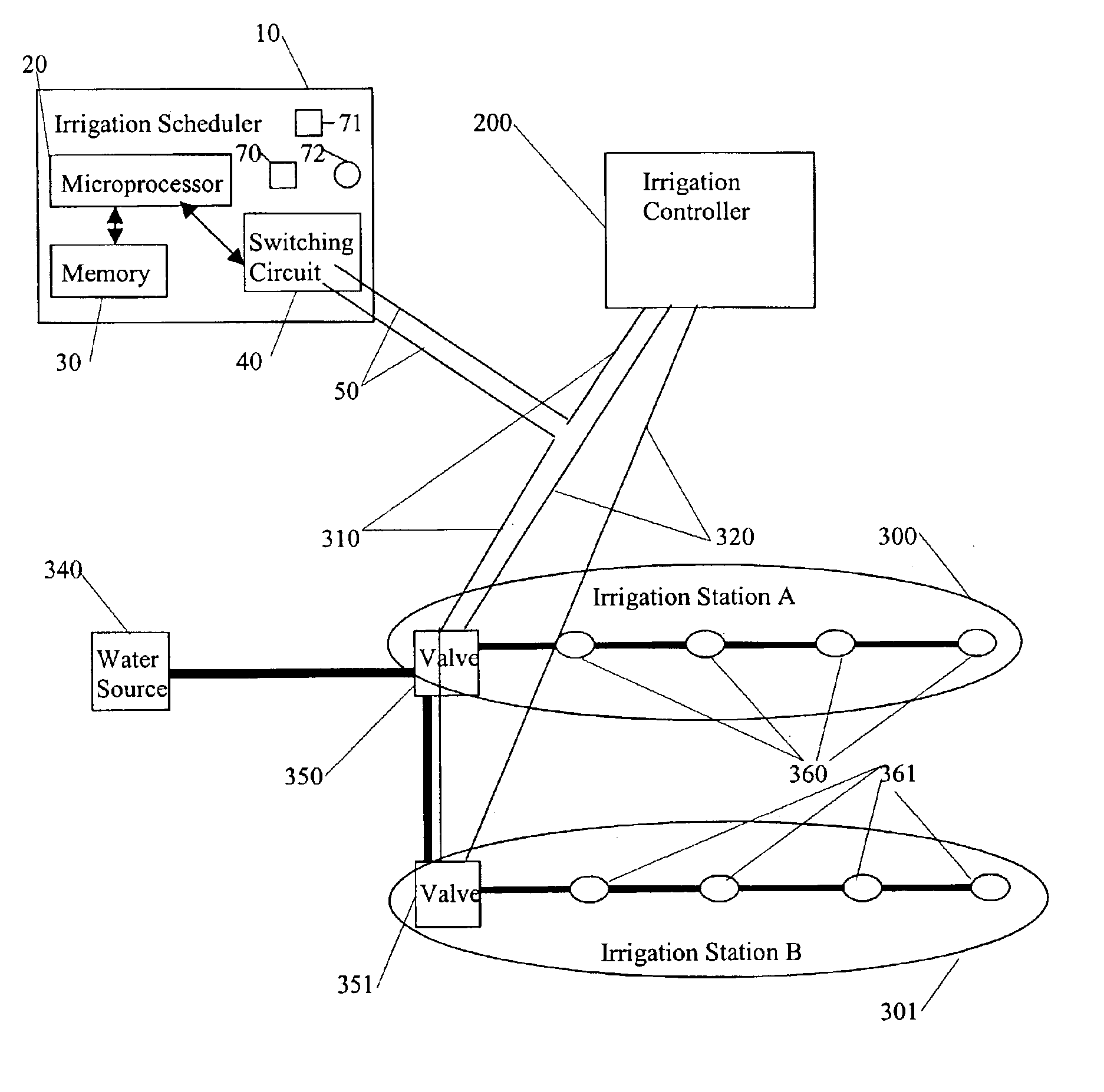 Device that modifies irrigation schedules of existing irrigation controllers