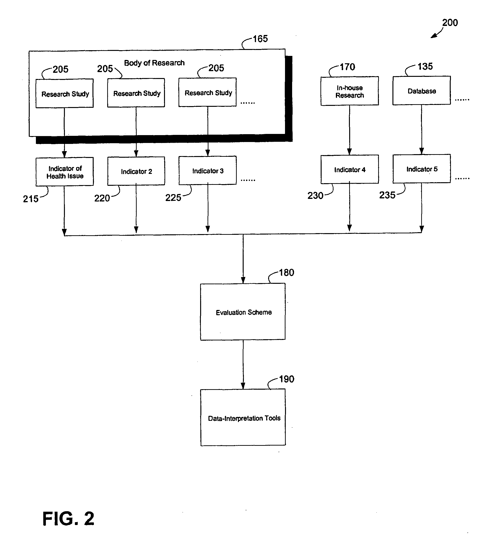 Associated systems and methods for managing biological data and providing data interpretation tools