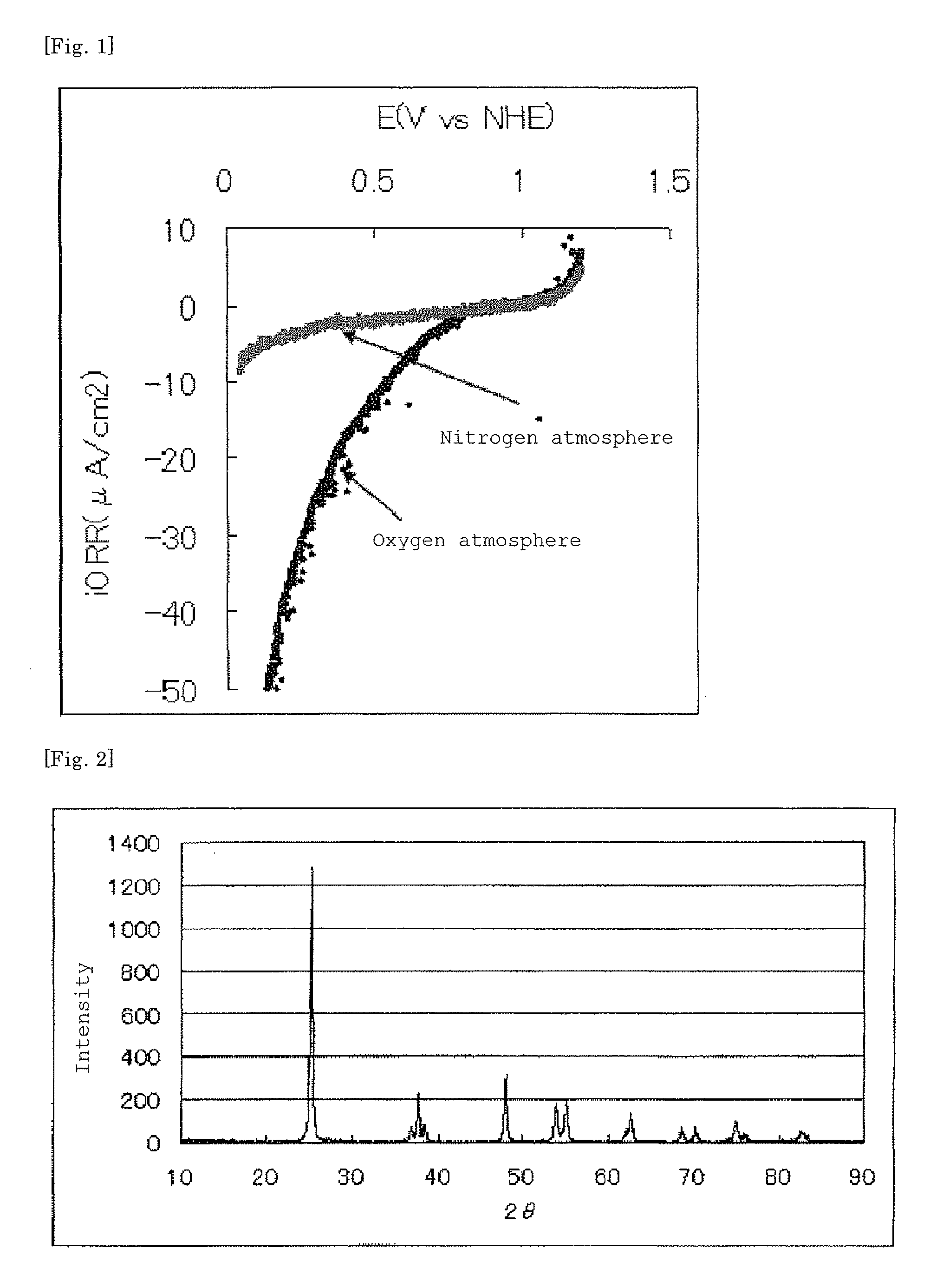 Catalyst layer, membrane electrode assembly and fuel cell