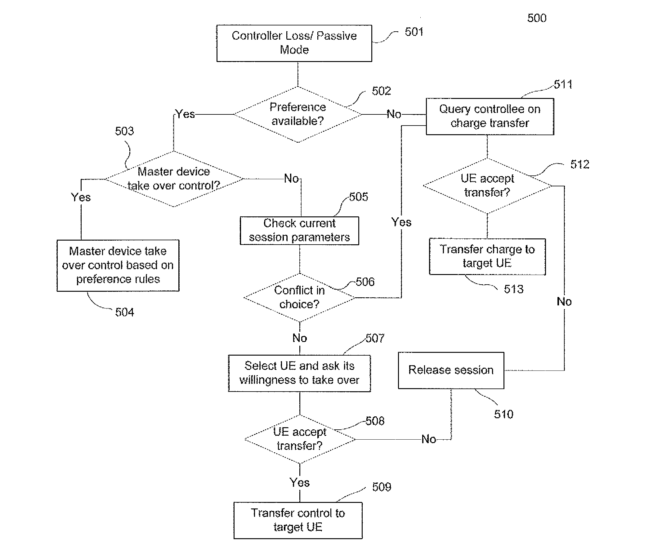 System and method to keep continuity of media flows for a collaborative session without constant controller(s) involvement